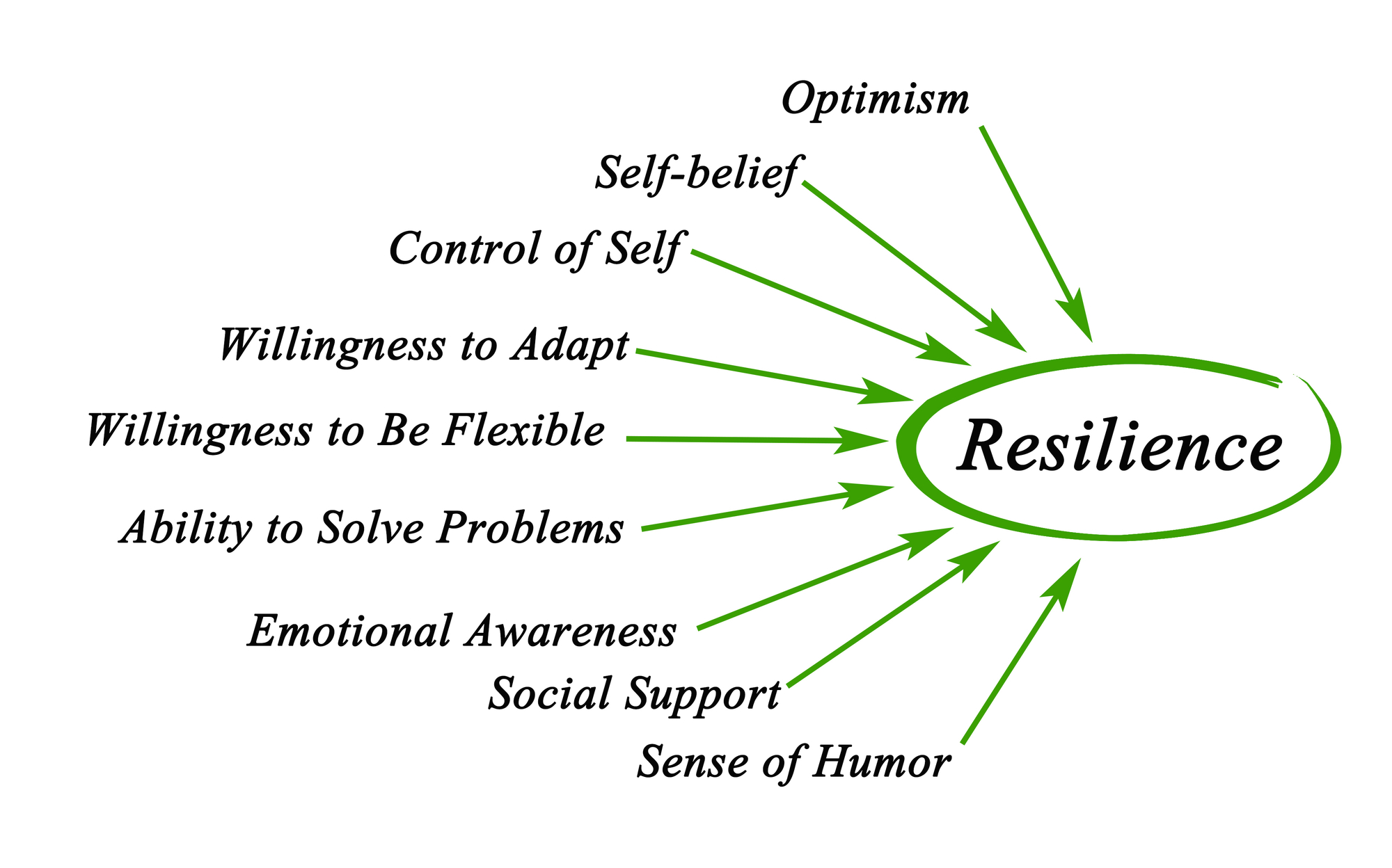 the-term-resilience-is-everywhere-but-what-does-it-really-mean-ensia