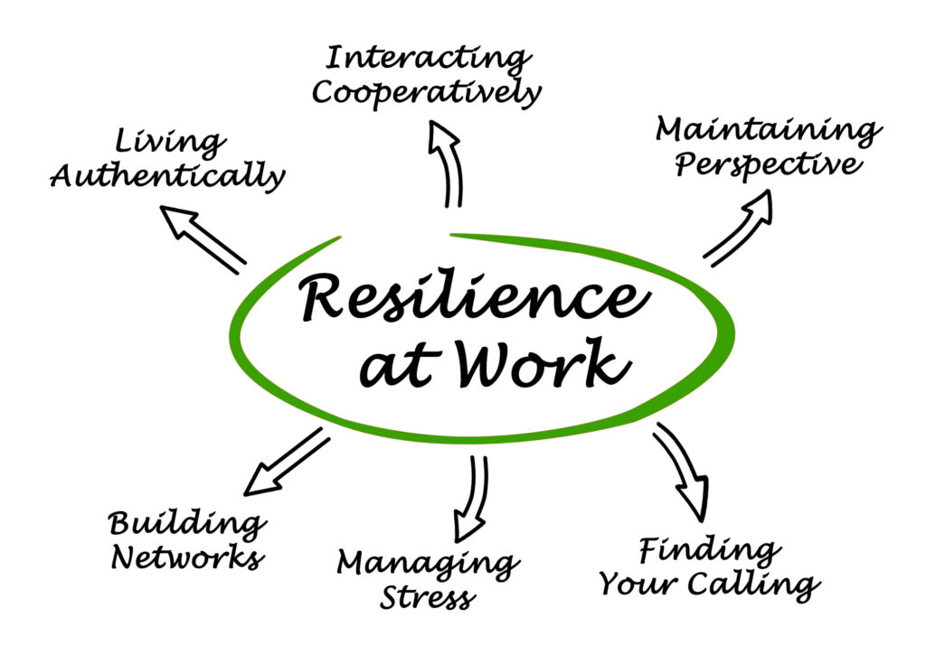 Image of resilience at work